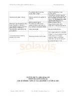 Preview for 22 page of Solavis DKC400Y Installation Manual