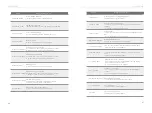 Preview for 36 page of SolaX Power A1-AC-G2 Series Installation And Operation Manual