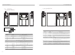 Preview for 7 page of SolaX Power HV11550 User Manual