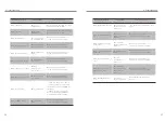 Preview for 21 page of SolaX Power HV11550 User Manual