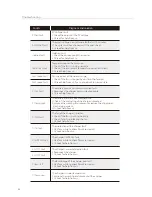 Preview for 55 page of SolaX Power SK-BMU1300 User Manual