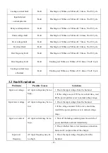 Preview for 13 page of SolaX Power X1-AE-11.0 User Manual