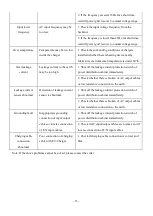 Preview for 14 page of SolaX Power X1-AE-11.0 User Manual