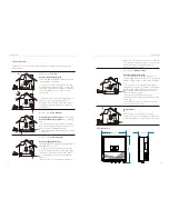 Preview for 9 page of SolaX Power X1-Fit-3.7C User Manual