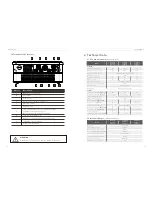 Preview for 10 page of SolaX Power X1-Fit-3.7C User Manual