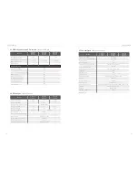 Preview for 11 page of SolaX Power X1-Fit-3.7C User Manual