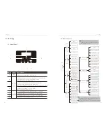 Preview for 24 page of SolaX Power X1-Fit-3.7C User Manual