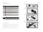 Preview for 21 page of SolaX Power X1-Retro Fit User Manual