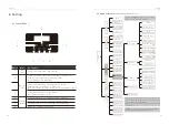 Preview for 25 page of SolaX Power X1-Retro Fit User Manual