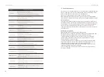 Preview for 21 page of SolaX Power X1 Series User Manual