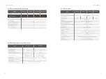 Preview for 10 page of SolaX Power X3-Fit-10.0-C User Manual