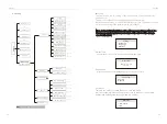 Preview for 29 page of SolaX Power X3-Fit-10.0-C User Manual