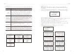 Preview for 30 page of SolaX Power X3-Fit-10.0-C User Manual