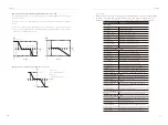 Preview for 32 page of SolaX Power X3-Fit-10.0-C User Manual