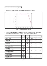 Preview for 42 page of SolaX Power X3 Hybrid Series User Manual