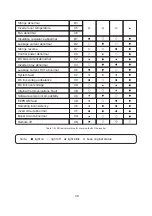 Preview for 43 page of SolaX Power X3 Hybrid Series User Manual