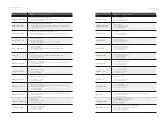 Preview for 22 page of SolaX Power X3-MEGA G2 Series User Manual