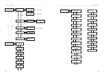 Предварительный просмотр 23 страницы SolaX Power X3-PRO G2 Series User Manual