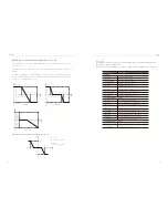 Предварительный просмотр 29 страницы Solax X3-Hybrid User Manual