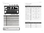 Предварительный просмотр 9 страницы Solax X3-Retro Fit User Manual