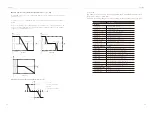 Preview for 28 page of Solax X3-Retro Fit User Manual