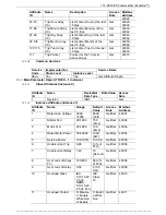 Preview for 173 page of Solcon HRVS-DN series Instruction Manual