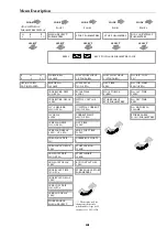 Preview for 34 page of Solcon HRVS-DN Instruction Manual