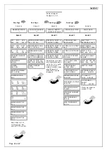 Preview for 25 page of Solcon MPS 3000 Manual