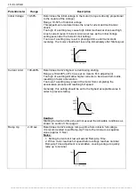 Preview for 16 page of Solcon RVS-AX Instruction And Commissioning Manual