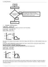 Preview for 20 page of Solcon RVS-AX Instruction And Commissioning Manual