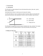 Preview for 4 page of Solcon RVS-AX0 Instruction Manual