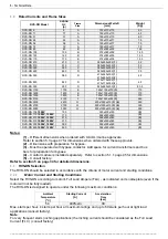 Предварительный просмотр 8 страницы Solcon RVS-DN 105 Instructions Manual