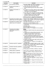 Предварительный просмотр 12 страницы Solcon RVS-DN 105 Instructions Manual