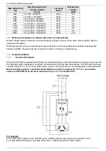 Предварительный просмотр 30 страницы Solcon RVS-DN 105 Instructions Manual