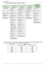 Предварительный просмотр 66 страницы Solcon RVS-DN 105 Instructions Manual