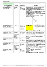 Preview for 70 page of Solcon RVS-DN 105 Instructions Manual