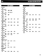 Preview for 23 page of Sole Control Remotes SC230 User Manual