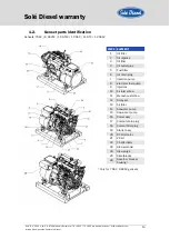 Preview for 14 page of Sole Diesel 10 GS/GSC Operator'S Manual