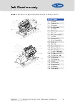 Preview for 16 page of Sole Diesel 10 GS/GSC Operator'S Manual