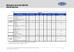 Preview for 24 page of Sole Diesel 10 GS/GSC Operator'S Manual