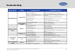 Preview for 45 page of Sole Diesel 10 GS/GSC Operator'S Manual