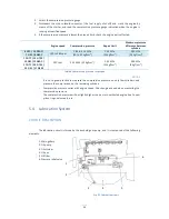 Preview for 35 page of Sole Diesel 10 GSC Operator'S Manual