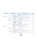 Preview for 52 page of Sole Diesel 10 GSC Operator'S Manual