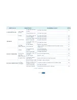 Preview for 56 page of Sole Diesel 10 GSC Operator'S Manual