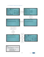 Preview for 70 page of Sole Diesel 10 GSC Operator'S Manual