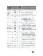 Preview for 80 page of Sole Diesel 10 GSC Operator'S Manual