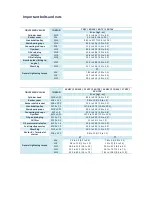 Preview for 117 page of Sole Diesel 10 GSC Operator'S Manual