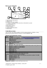 Preview for 68 page of Sole Diesel 100 GTAC Operator'S Manual