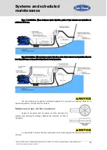 Предварительный просмотр 36 страницы Sole Diesel 29 GS Operator'S Manual