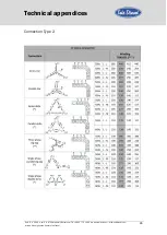 Предварительный просмотр 66 страницы Sole Diesel 29 GS Operator'S Manual